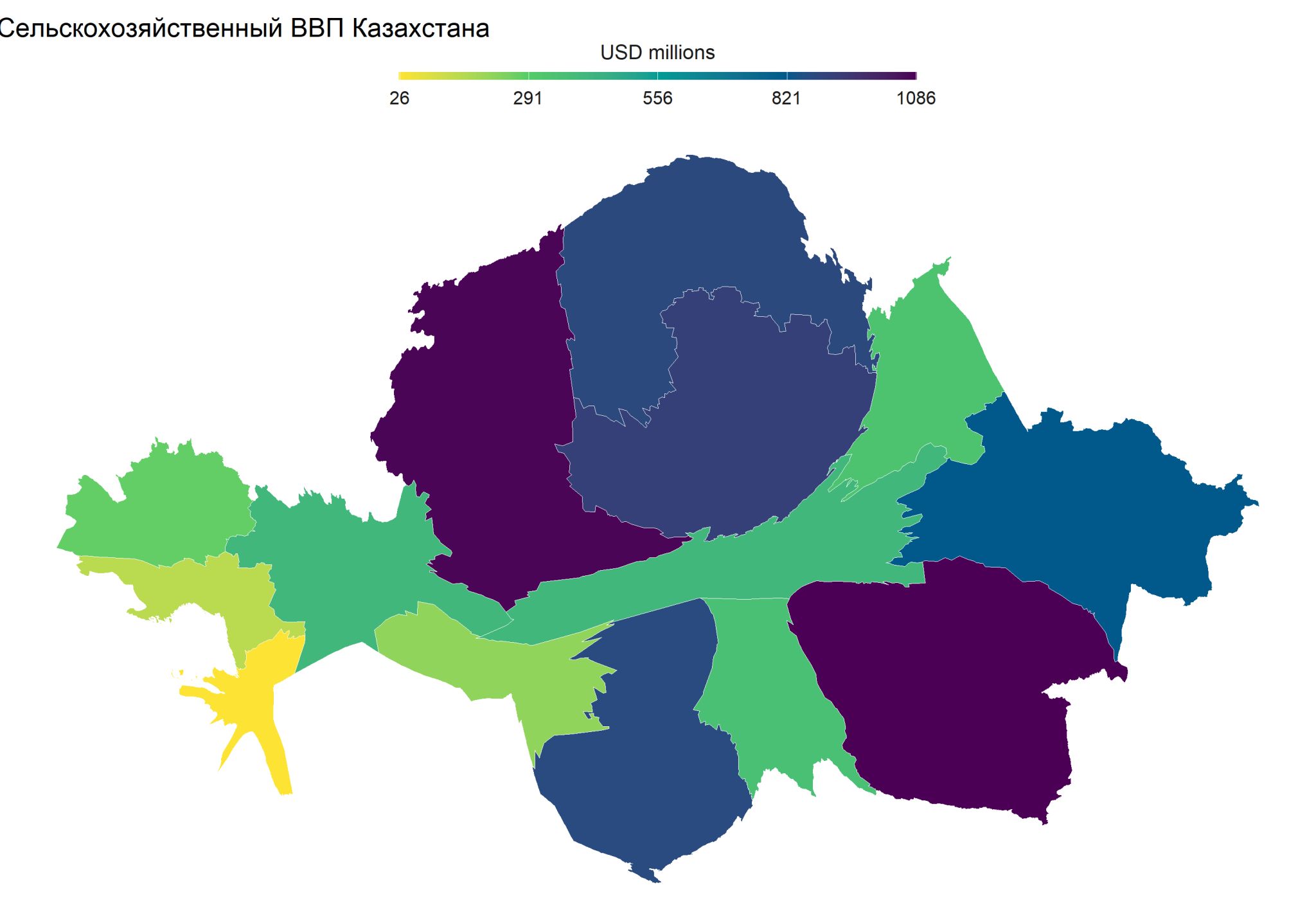 Agricultural GDP of Kazakhstan